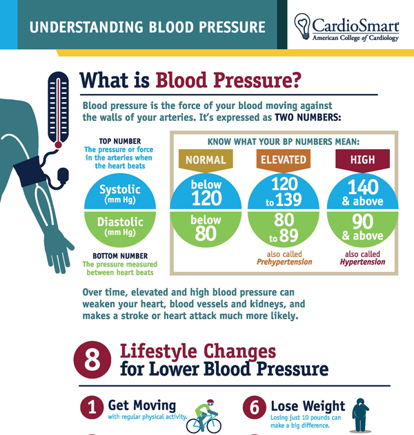 Low Diastolic Blood Pressure High Diastolic Blood Pressure Ideal