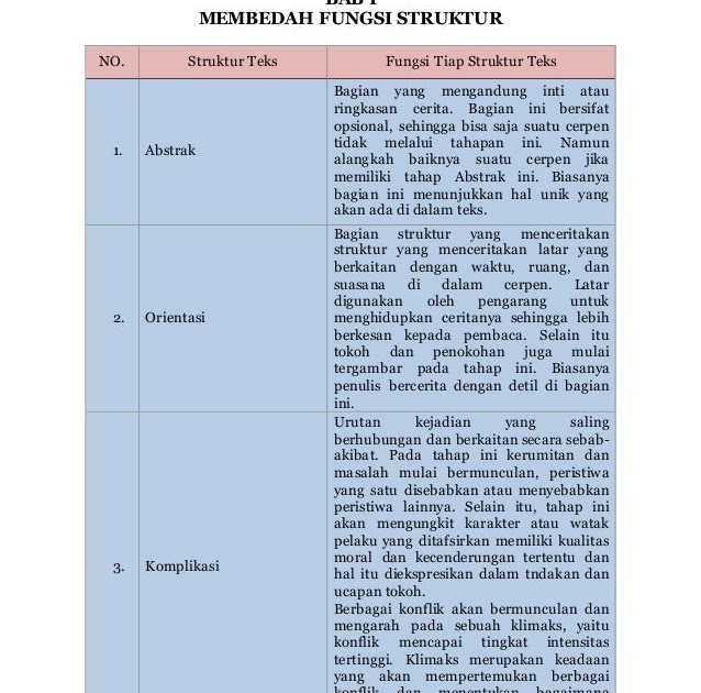 Isi Struktur Komplikasi Pada Teks Cerita Pendek