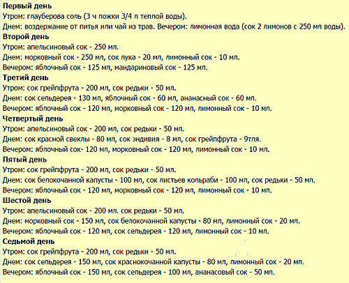 10 жизненно важных правил употребления свежевыжатых соков 10 жизненно важных правил употребления свежевыжатых соков