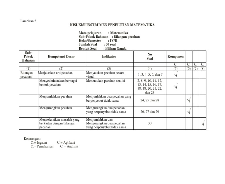 Kisi-Kisi Soal Ulangan Harian Matematika Smp Kelas 8