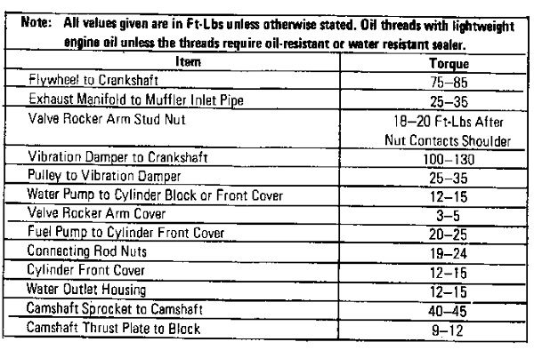 Ford Engine Sizes - Greatest Ford