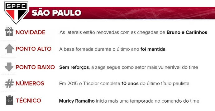 São Paulo guia do Paulistão (Foto: Arte esporte) São Paulo guia do Paulistão (Foto: Arte esporte)