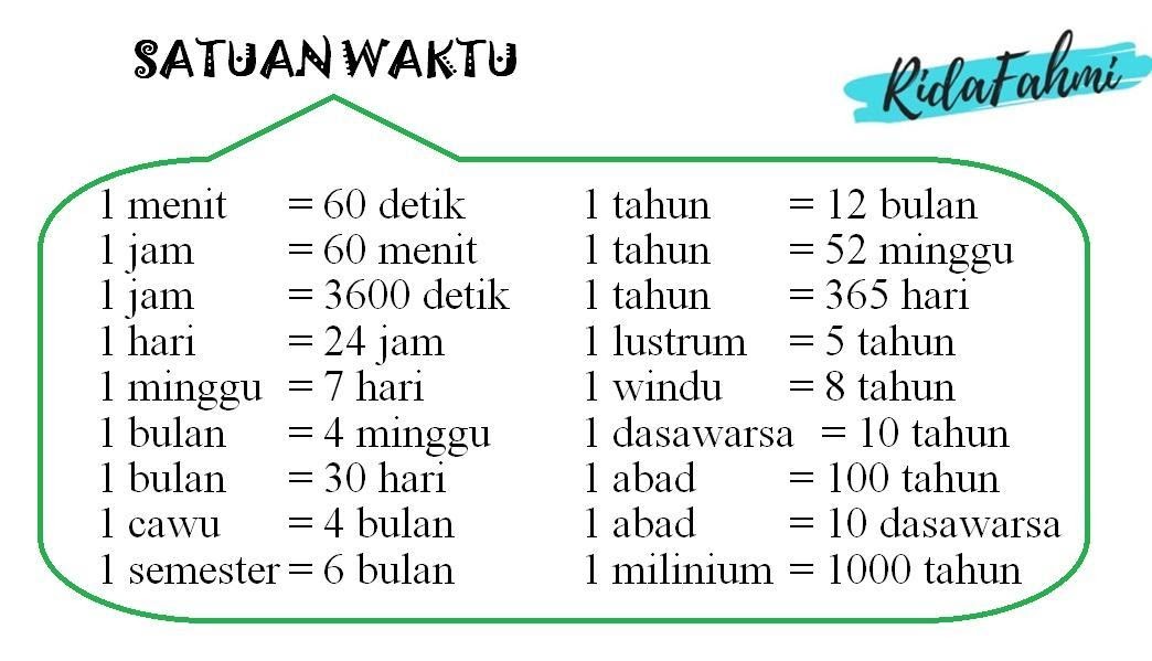 1 Hari Berapa Menit Dan Detik