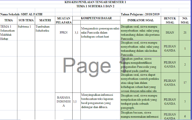 Contoh Kisi Kisi Soal K13