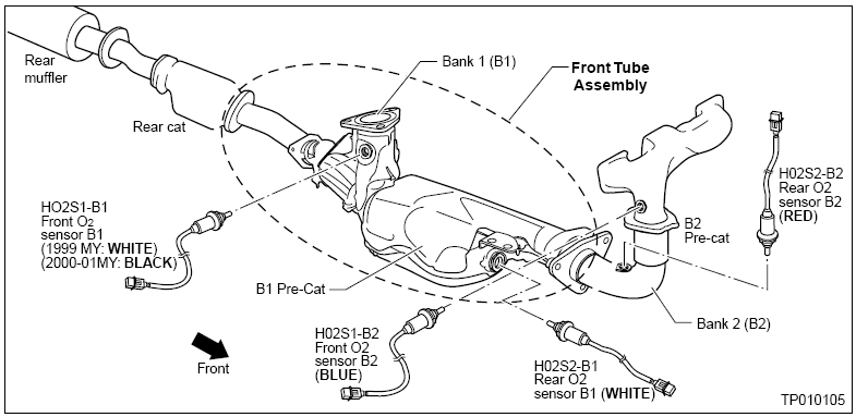 Nissan code p0420