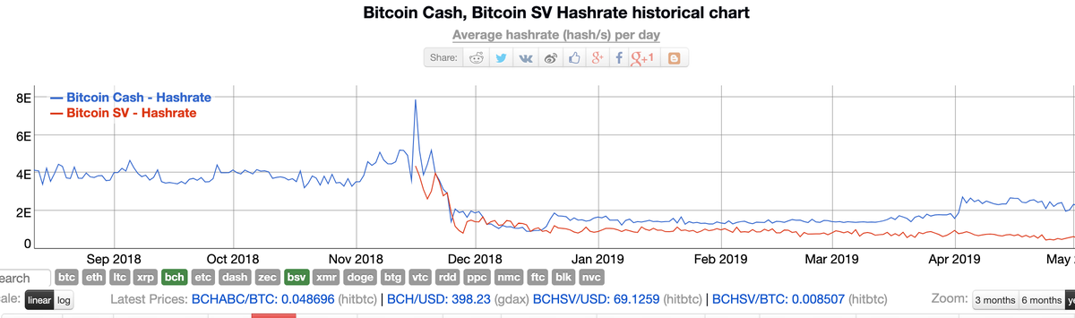 bitcoin blockchain transactions per second