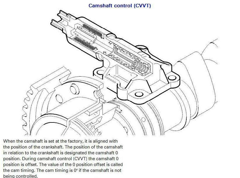 Volvo S40 Engine Diagram - Complete Wiring Schemas