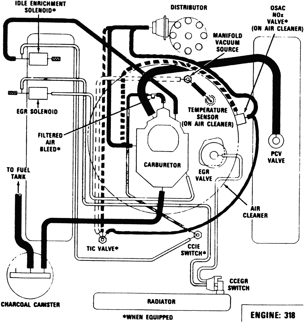 Wiring Diagram For A 440 In A 72 Dodge Dart - Complete Wiring Schemas