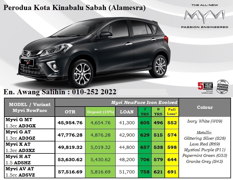 Harga Servis Kereta Produa Myvi 2019 / We did not find results for