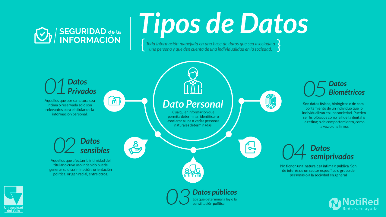 Para que sirve una base de datos