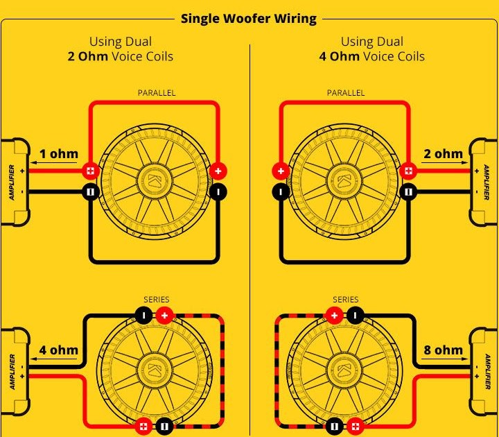 2 Ohm Kicker Subwoofer Wiring Diagram | Electrical Wiring