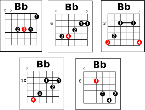 Best Chord Collection | Chord Walls