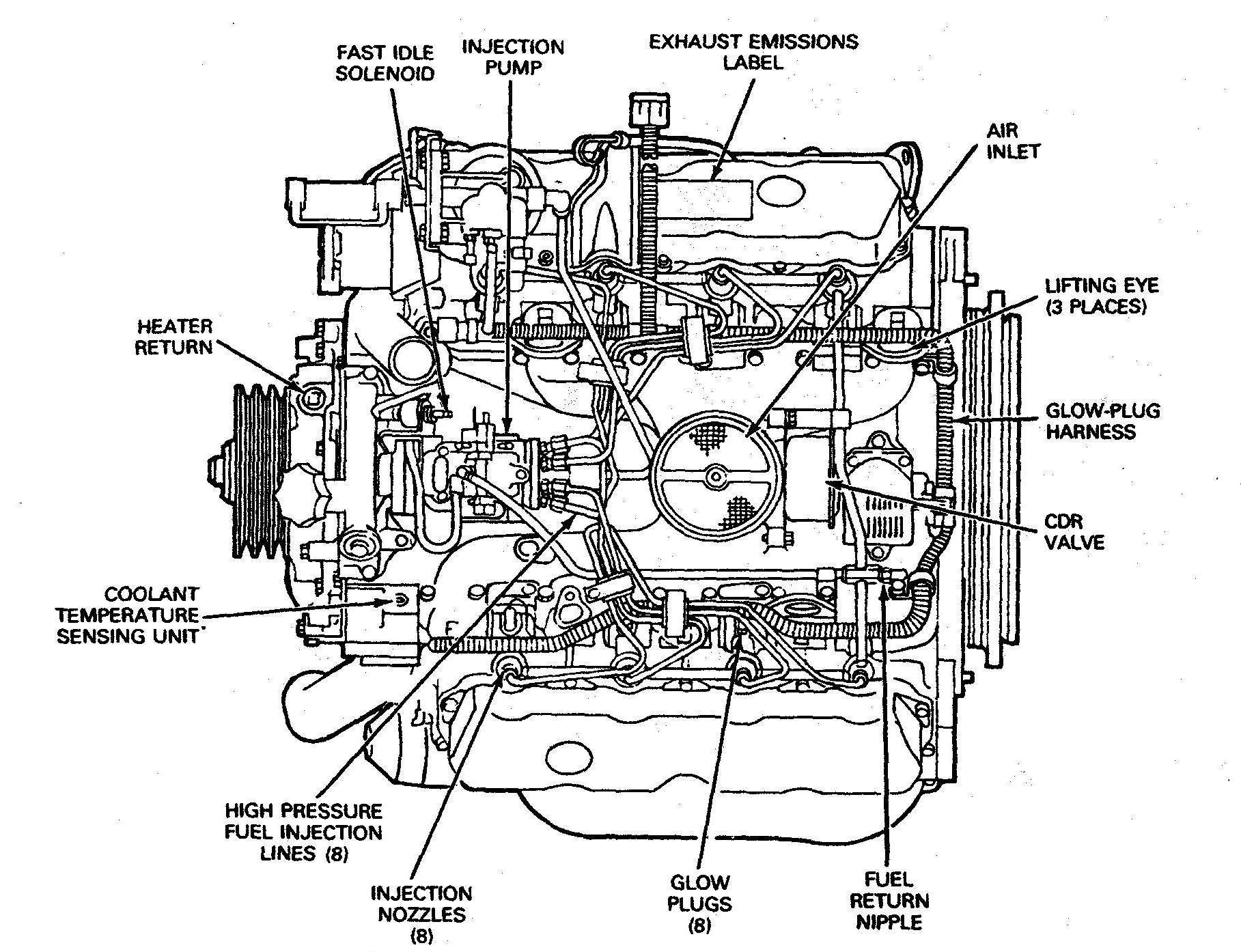 4 3 Vortec Engine Part Diagram