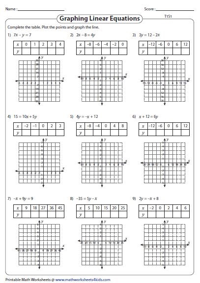 Writing Linear Equations Given Two Points Worksheet Pdf - Albert ...