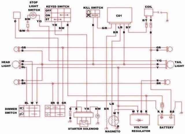 Quad Wiring Diagram - Decoration Ideas
