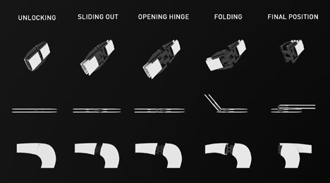 nCycle-foldingpositions.jpg