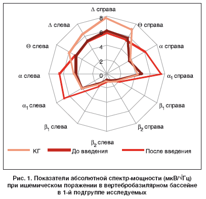 Рисунки по неврологии