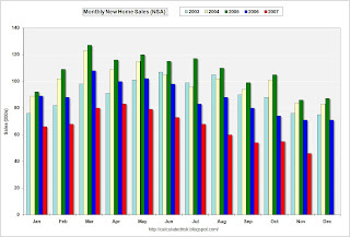 New Home Sales