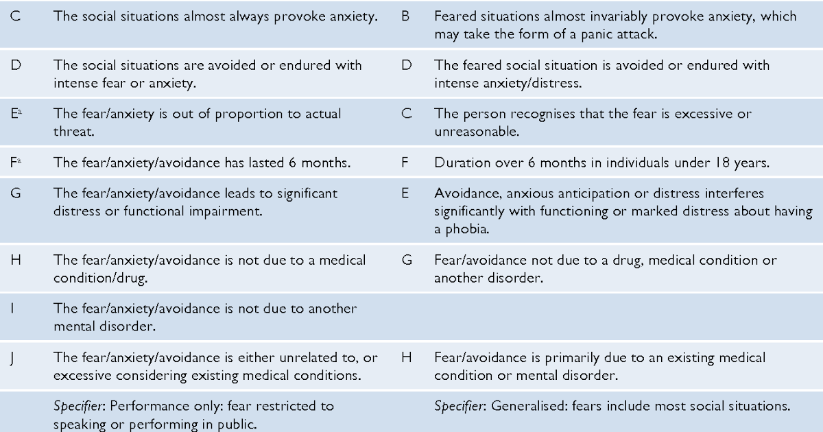 Dsm Iv Social Anxiety Disorder Etuttor