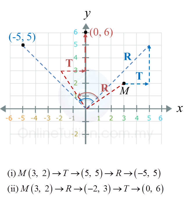 Soalan Spm Matematik Graf Fungsi  Lowongan Kerja Indonesia
