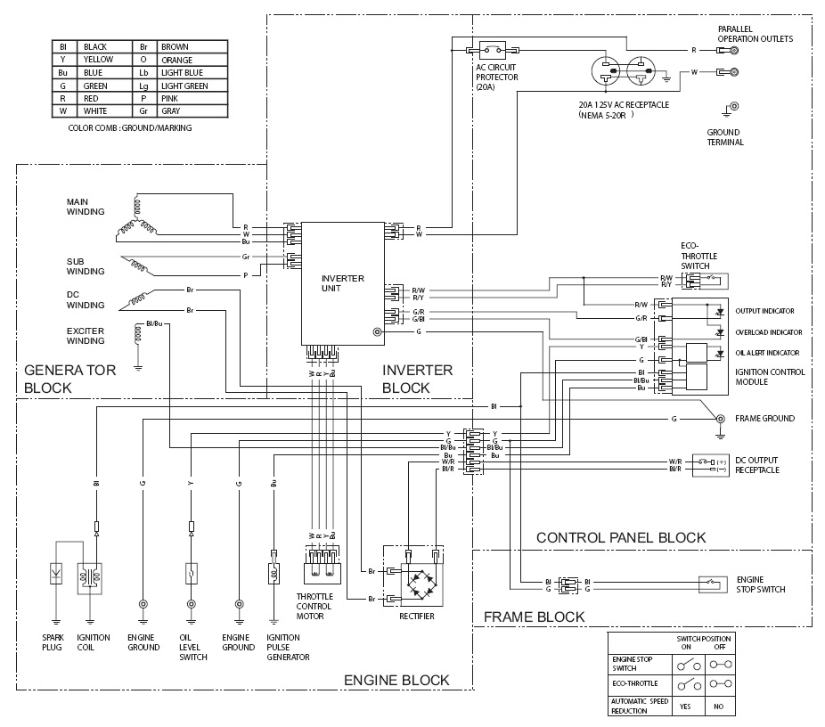 27 Honda Eu3000is Parts Diagram