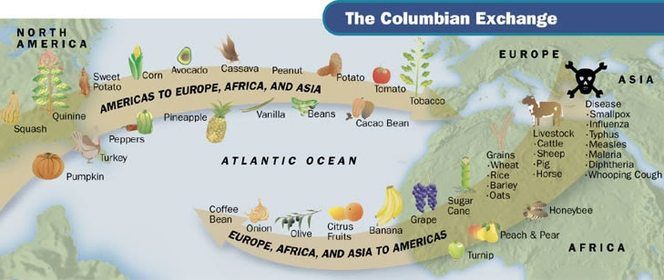 Columbian Exchange Map Pdf