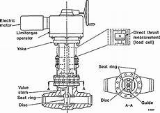 Motor Operated Valve Wiring Diagram - Wiring Diagram