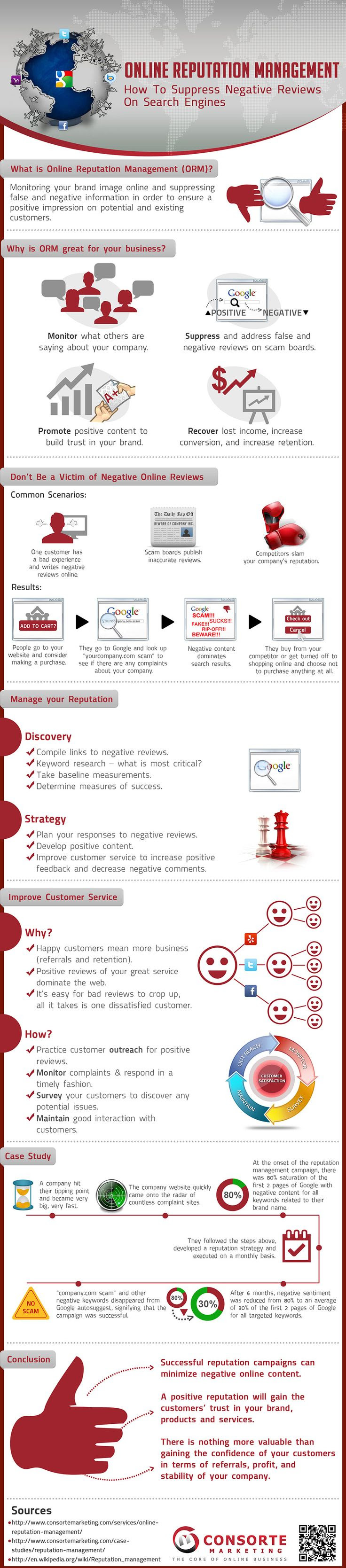 Online Reputation Management