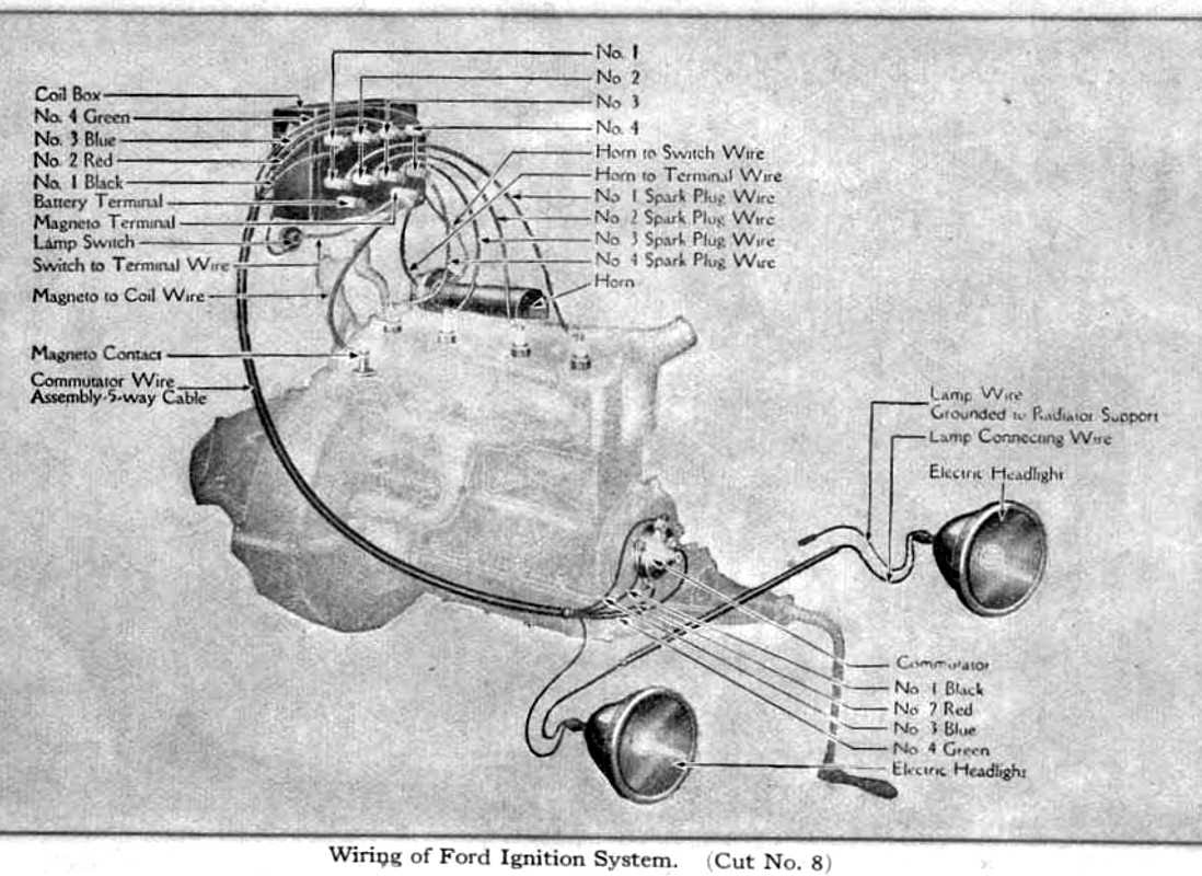 Ford Model A Wiring