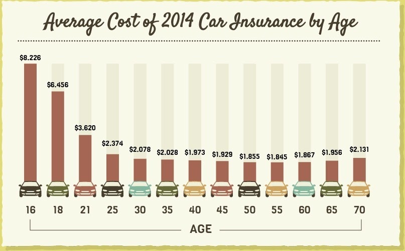 car.photo.collections.for.you: Home Insurance Estimator Texas | Review