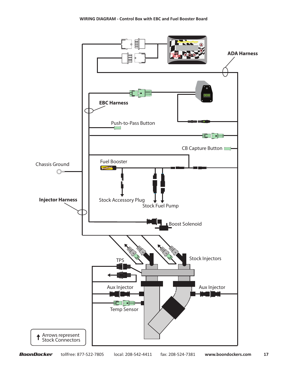 Wiring Diagram 1999 Arctic Cat 500 - Complete Wiring Schemas