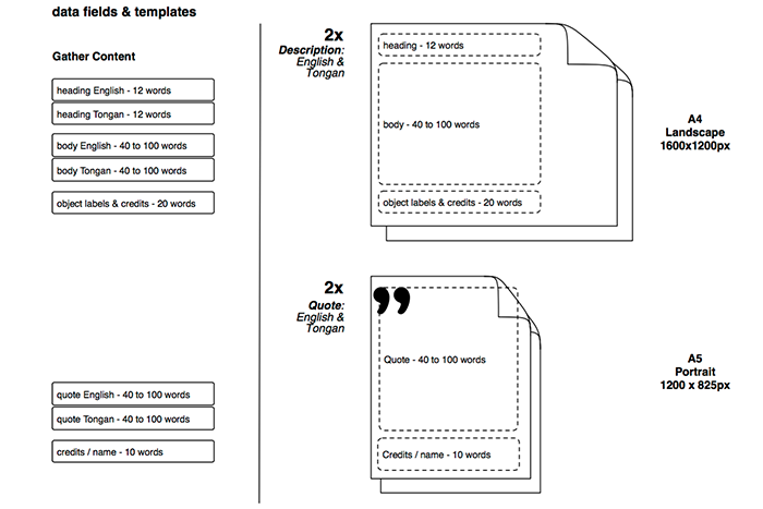 Free Art Gallery Labels Template Printable Templates