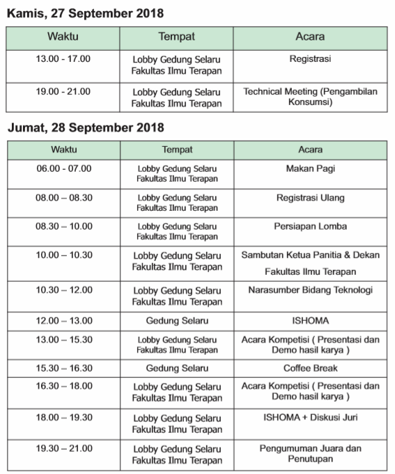Contoh Rundown Acara Lomba