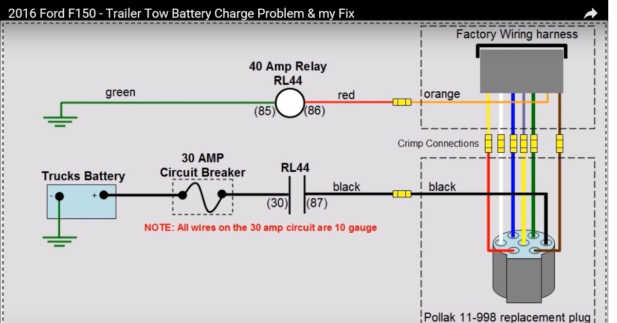 taxifarereview2009: Ford F150 Battery Fuse