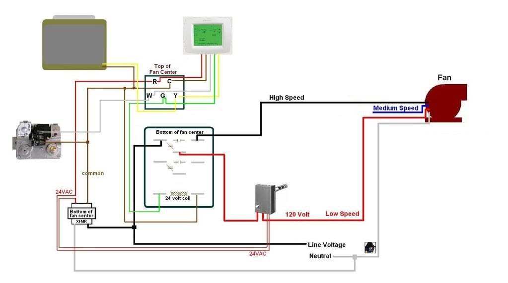 Wood US idea: Detail How does a wood oil furnace work