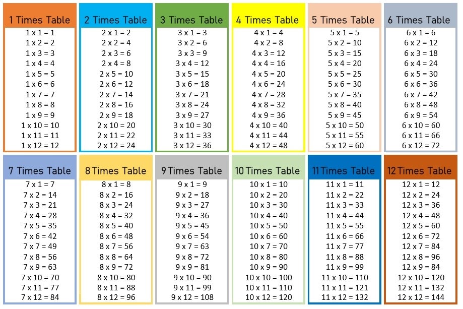 Multiplication Table 1 12 Multiplication Tables 1 12