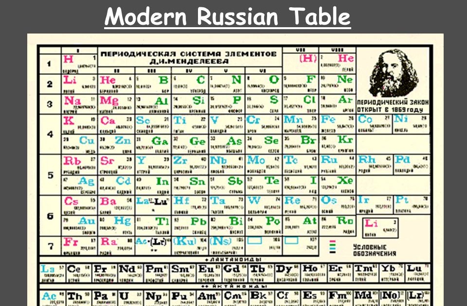 Менделеев тест групп. Table of Mendeleev. Mendeleyev ppt. Mendeleyev CA. The principles of Chemistry Dmitri Mendeleev.