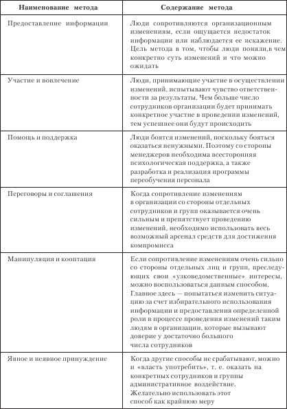 Структура произвольного поведения схема