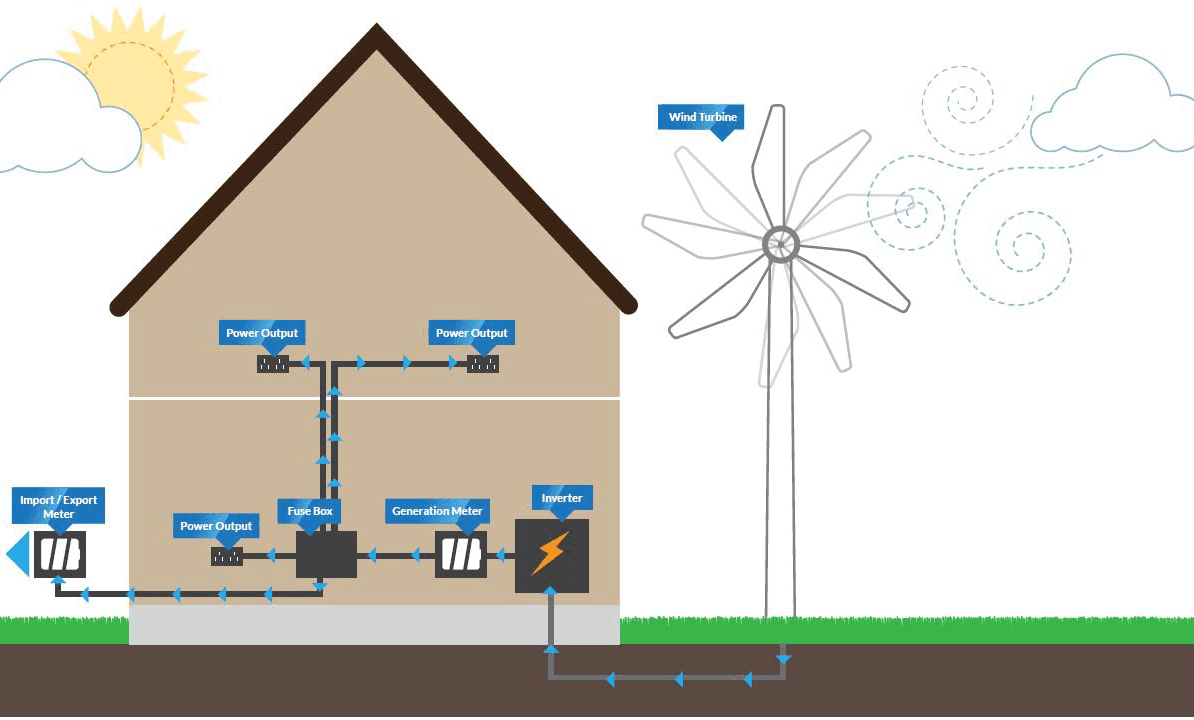 wind turbine
