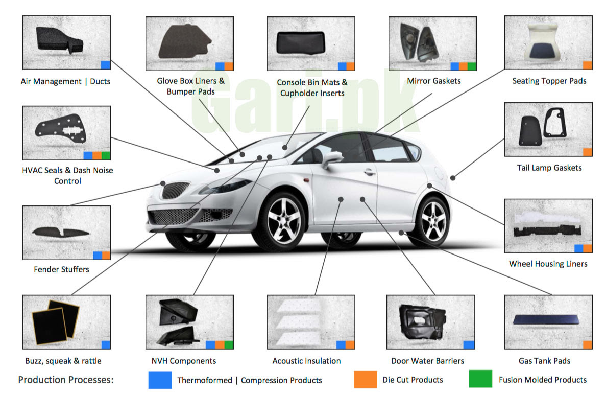 Car Body Parts Names Uk