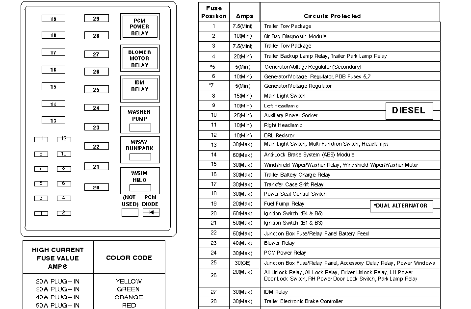 Ford Super Duty Fuse Box Diagram 7 3 Schematic And