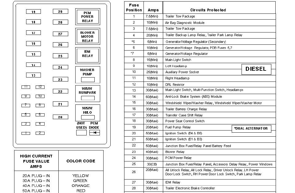 Ford Super Duty Fuse Box Diagram 7 3 | schematic and wiring diagram