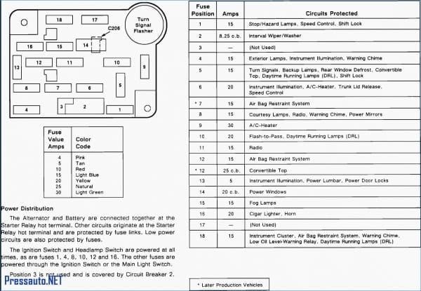 2006 Ford Freestyle Fuse Box Diagram : Buick Rendezvous 2006 2007 Fuse