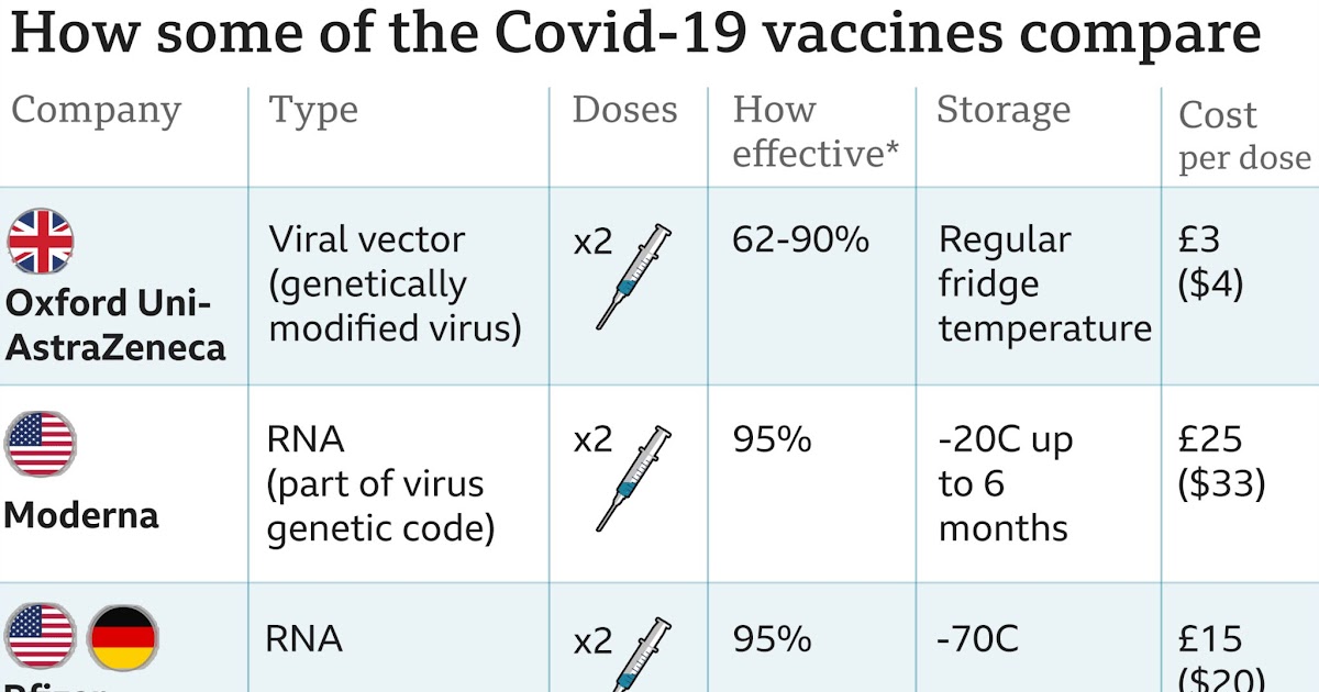 Sinopharm Vs Astrazeneca Effectiveness : COVID Vaccine UAE & Dubai