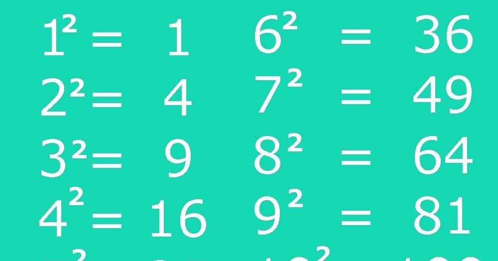 Materi Matematika Akar Dan Pangkat - Guru Paud