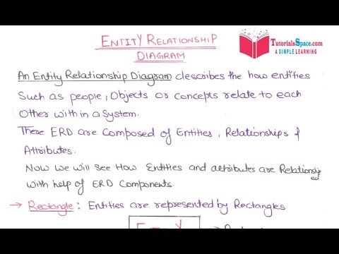 relational database design in dbms in hindi
