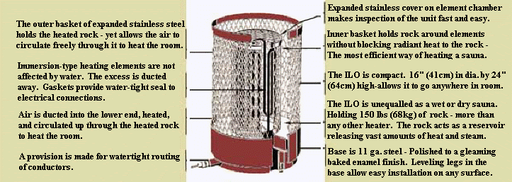 Sauna Heater Wiring Diagram - Complete Wiring Schemas