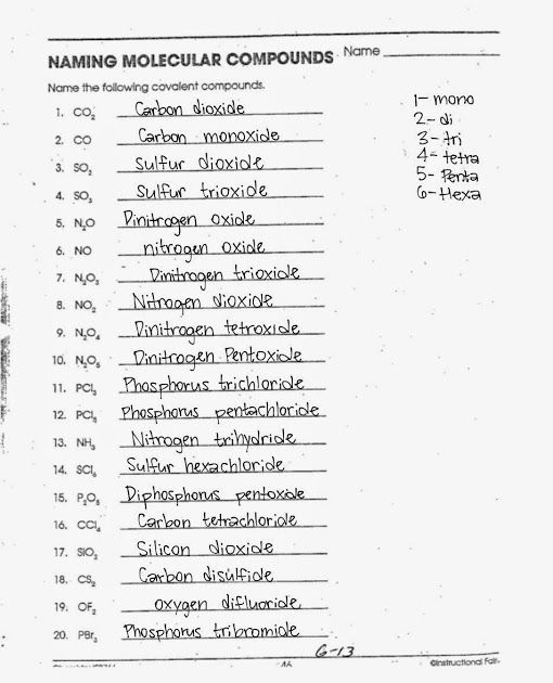 Covalent Nomenclature Worksheet - RUNNINGNOTSKIPPING
