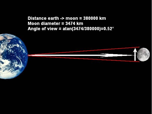 Расстояние до луны составляет. Удаленность Луны от земли. Расстояние между землёй и луной. Земля Луна расстояние. Расстояние земли до Луны.