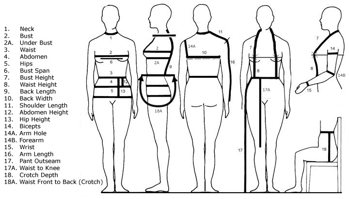 Grade 7 - BASIC CLOTHING MEASUREMENTS and CONVERSION CHART (4)